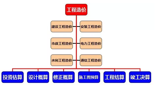 十分鐘科普：工程造價(jià)是什么？它有什么意義？