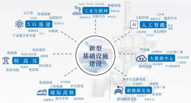 招投標(biāo)資訊：10萬億！2021年建筑業(yè)迎來“新基建時(shí)代”