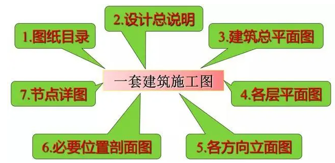 專業(yè)標(biāo)書制作公司為您解析建筑工程識圖要點（一）