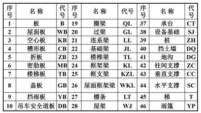 專業(yè)標(biāo)書制作公司為您解析建筑工程識圖要點（三）