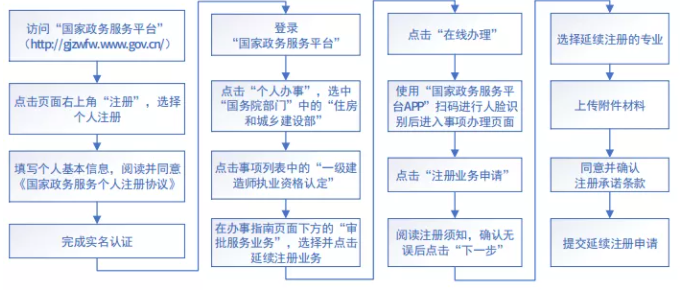 人社部：即日起，啟用“專用電子印章”來制發(fā)一造、一建職業(yè)資格電子證書