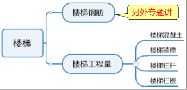 一帖帶你搞懂樓梯工程量！