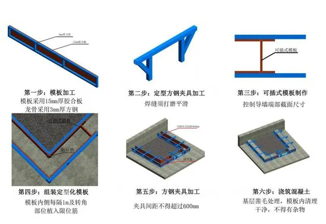 工程質(zhì)量標(biāo)準(zhǔn)化節(jié)點(diǎn)做法BIM圖詳解