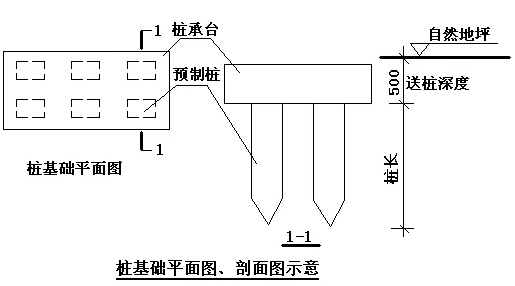 建筑工程算量速成教材樁基礎(chǔ)