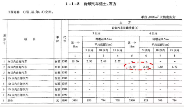 概預(yù)算定額的應(yīng)用