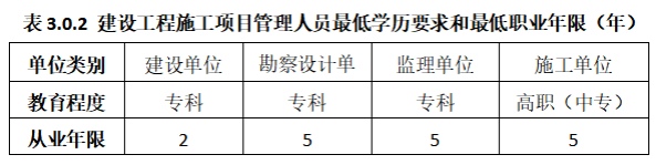 安徽住建廳：大型項(xiàng)目技術(shù)負(fù)責(zé)人應(yīng)具有本科及以上學(xué)歷，且取得高級(jí)職稱！