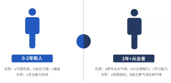 2句話道破工程造價(jià)95%的行業(yè)規(guī)則