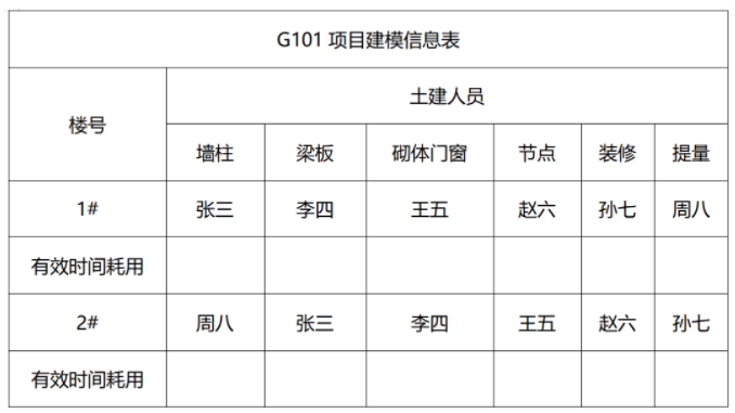 標(biāo)準(zhǔn)化建模（總包土建方向）在實(shí)際工作當(dāng)中的具體應(yīng)用