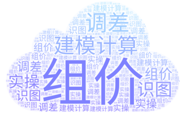 造價(jià)員應(yīng)該如何提升能力？