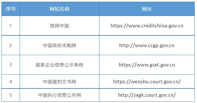 被拉入供應(yīng)商信用黑名單，如何補救？投標(biāo)人速看！